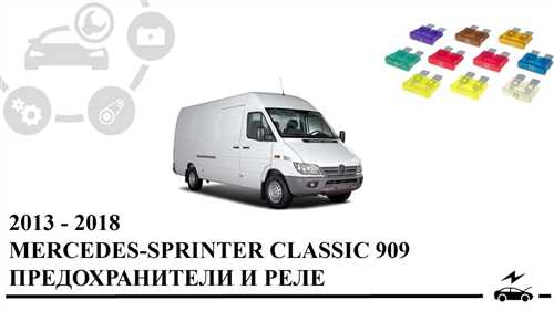 Основные